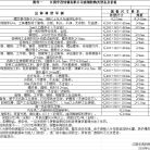 调价通知