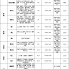 调价通知