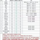 调价通知